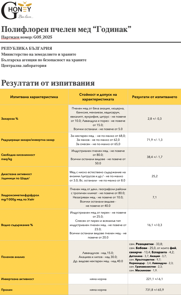 Лабораторен анализ на полифлорен пчелен мед - контрол на качество, чистота и произход