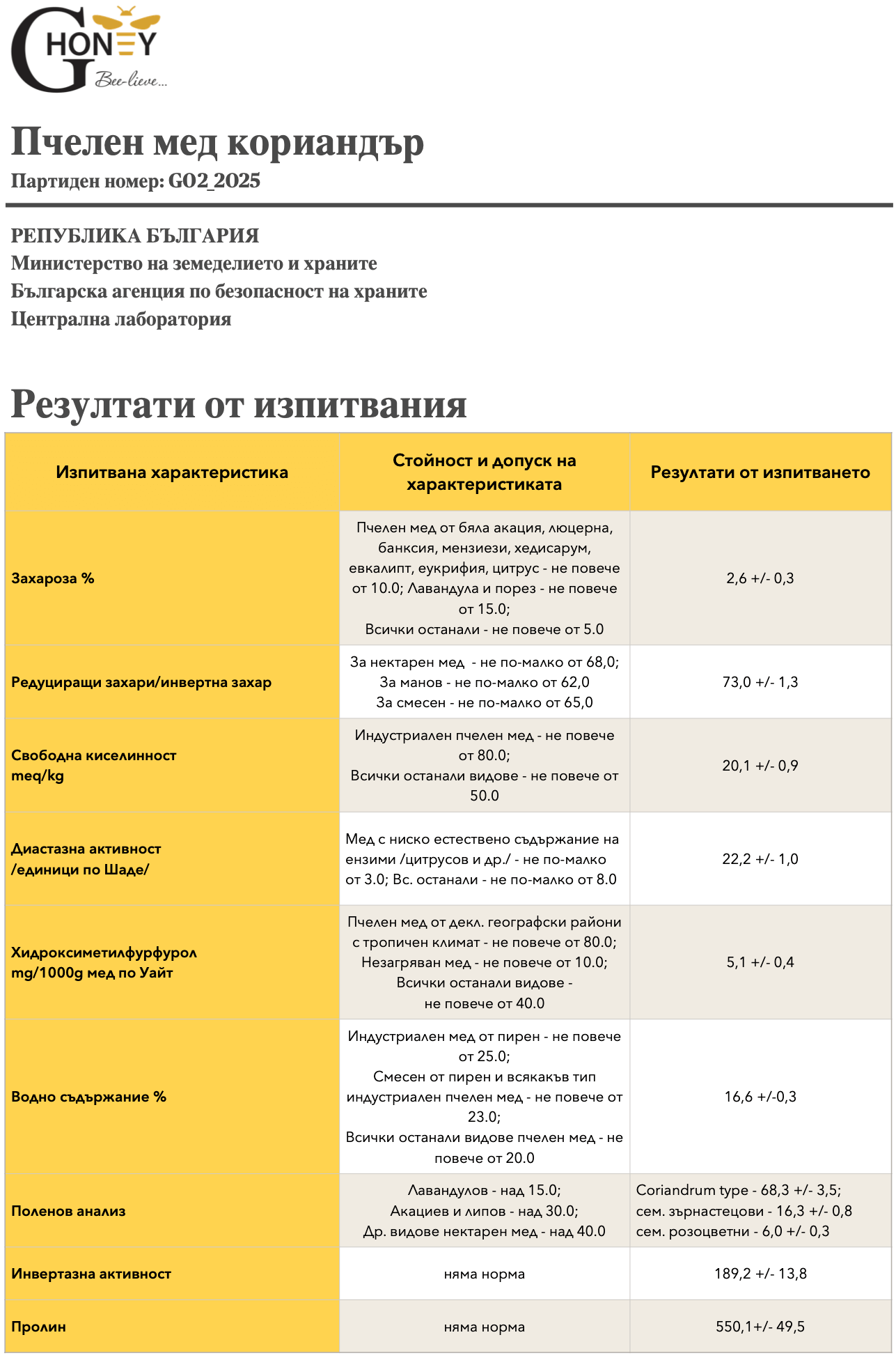 Лабораторен анализ на пчелен мед от кориандър - контрол на качество, чистота и произход