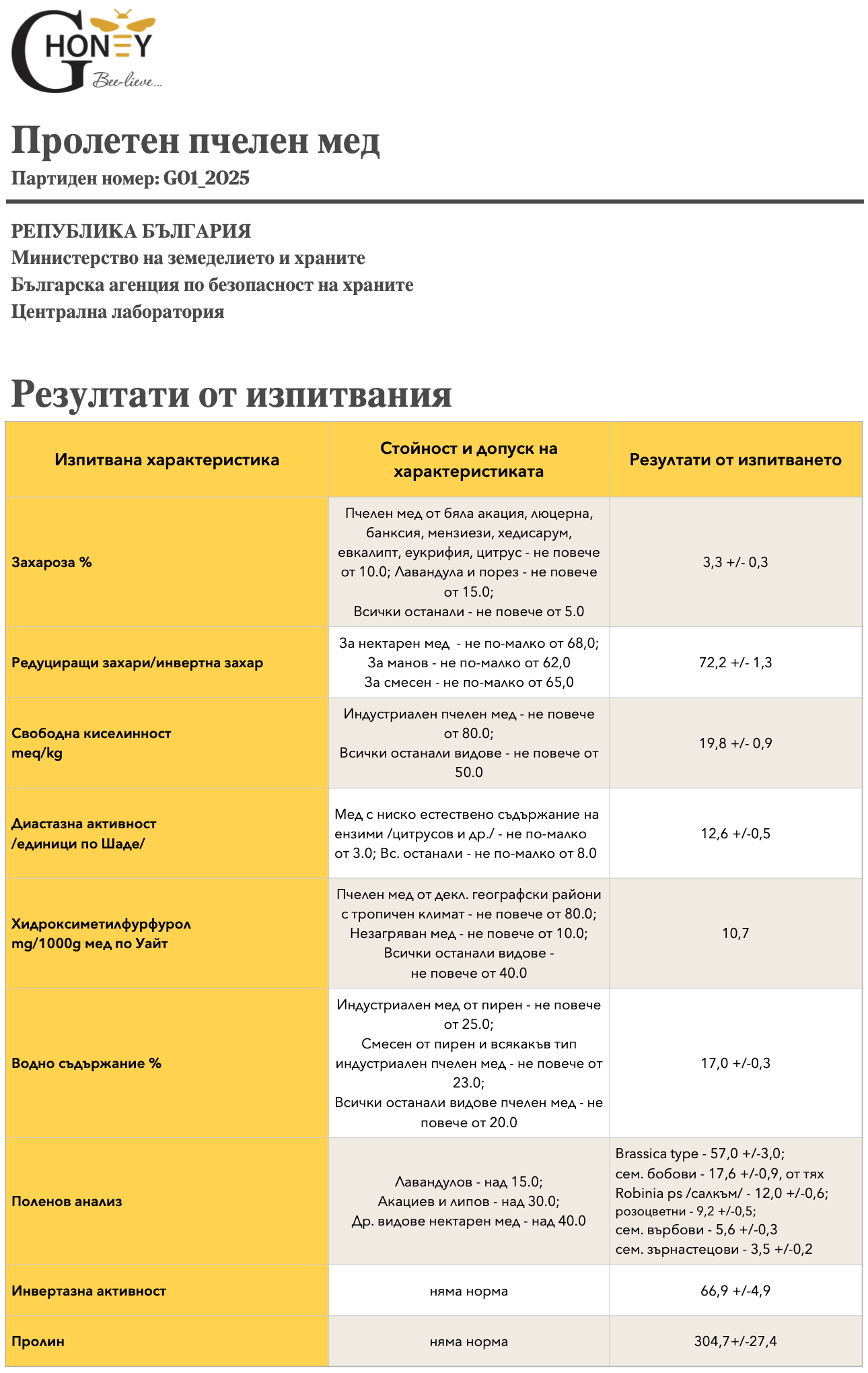 Лабораторен анализ на пролетен пчелен мед - контрол на качество, чистота и произход